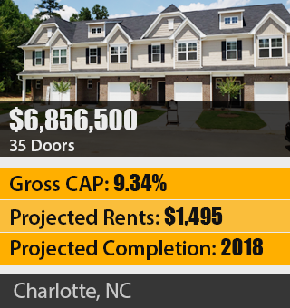 charlotte nc real estate for hedge funds